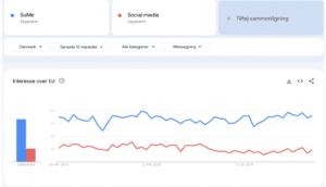 Google trends