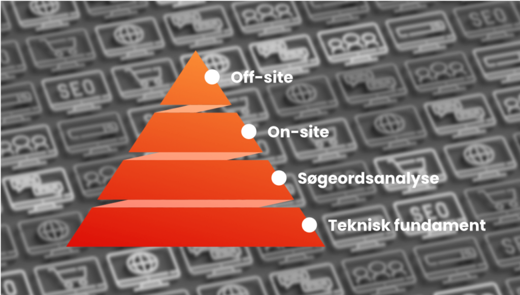 SEO pyramiden fra kursusfabrikken.dk