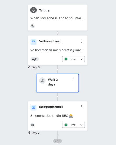 Email flow setup klaviyo