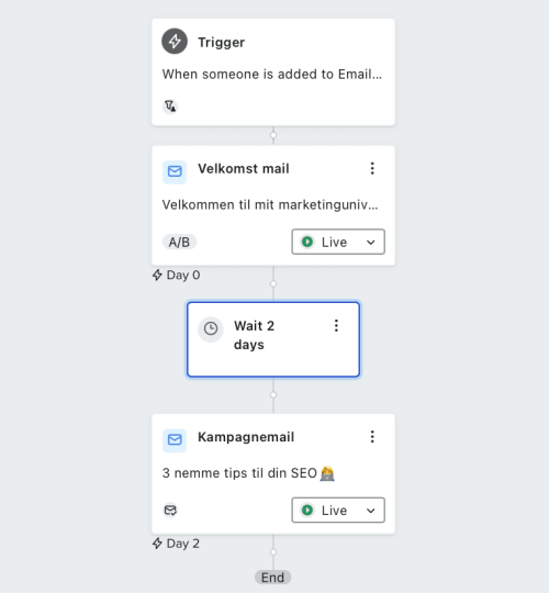 Email flow setup klaviyo