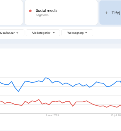 Google trends
